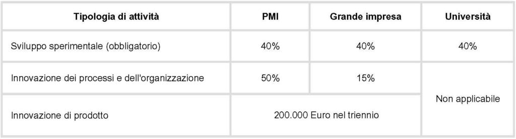 tabella-smart-living